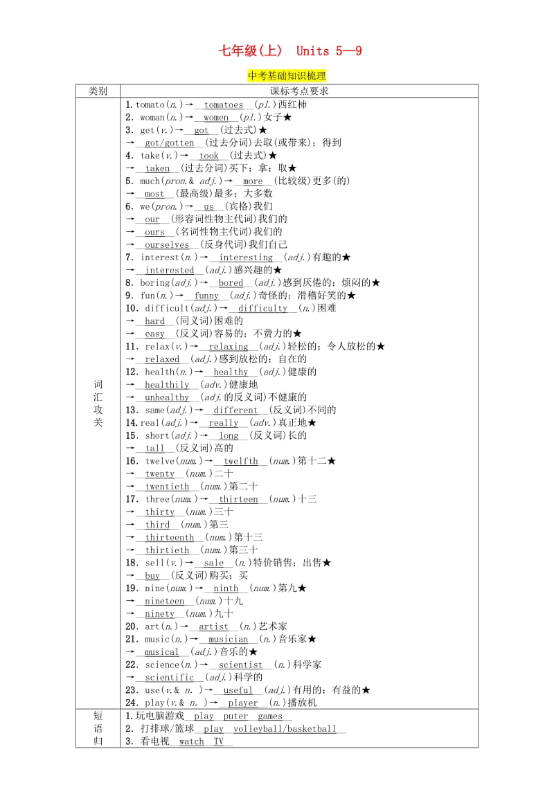 （贵阳专版）2019中考英语总复习 第1部分 教材知识梳理篇 七上 Units 5-9（精讲）检测.doc_第1页