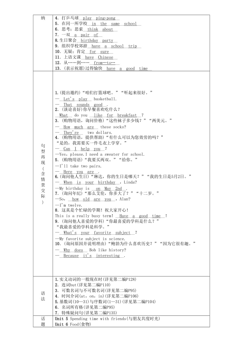 （贵阳专版）2019中考英语总复习 第1部分 教材知识梳理篇 七上 Units 5-9（精讲）检测.doc_第2页