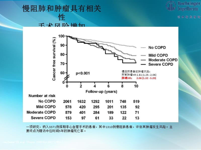 异丙托溴铵用于围手术期慢阻肺的IV期研究_第3页