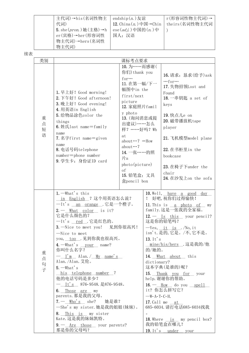 （宜宾专版）2019届中考英语总复习 第一篇 教材知识梳理篇 七上 Units 1-4（含Starter）（精讲）检测.doc_第2页