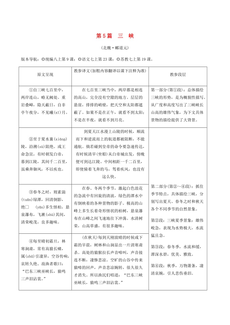 2019年中考语文专题复习精炼课内文言文阅读第5篇三峡.doc_第1页