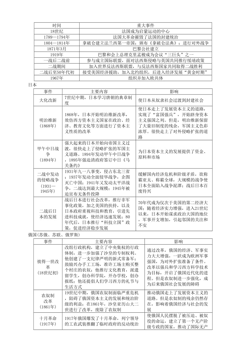 贵阳专版2019届中考历史总复习第二编热点专题速查篇专题7世界主要资本主义国家的发展史精讲试题.doc_第3页