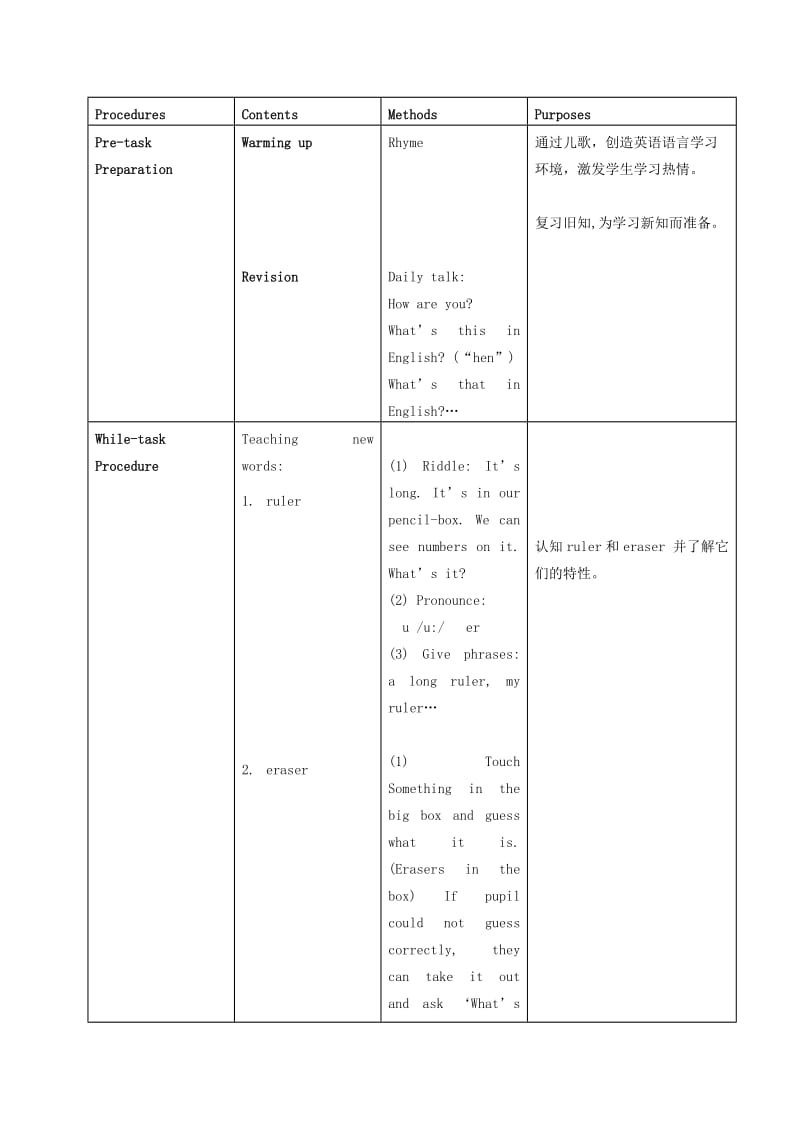 2019-2020年一年级英语上册 Unit 15 Period 2(2)教案 上海新世纪版.doc_第2页