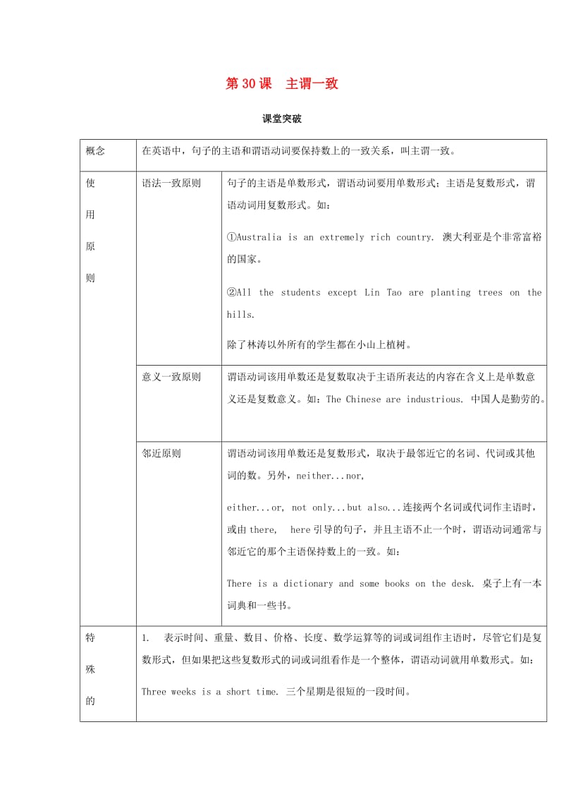 2019届中考英语复习 第二篇 中考语法专项 第30课 主谓一致基础知识.doc_第1页