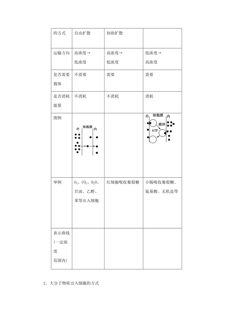 2019-2020年高考生物考点一遍过第2辑考点2细胞的物质输入和输出.doc_第3页