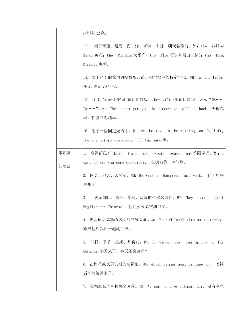 2019届中考英语复习 第二篇 中考语法专项 第22课 冠词与名词基础知识.doc_第3页