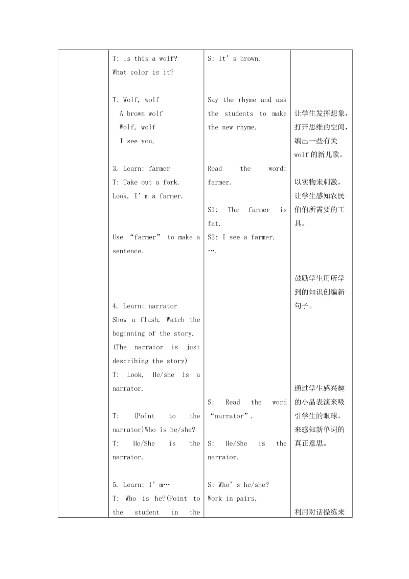 2019-2020年一年级英语下册 Module4 Unit12 A boy and a wolf period1教案 （新版）沪教牛津版.doc_第2页