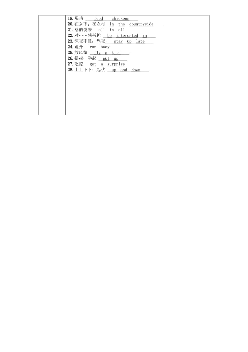 （贵阳专版）2019中考英语总复习 第1部分 教材知识梳理篇 七下 Units 7-12（精讲）检测.doc_第2页