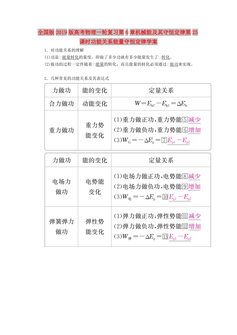 全国版2019版高考物理一轮复习第6章机械能及其守恒定律第25课时功能关系能量守恒定律学案.doc_第1页