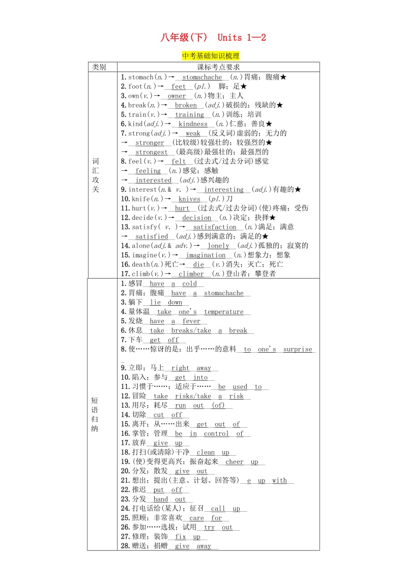 （贵阳专版）2019中考英语总复习 第1部分 教材知识梳理篇 八下 Units 1-2（精讲）检测.doc_第1页