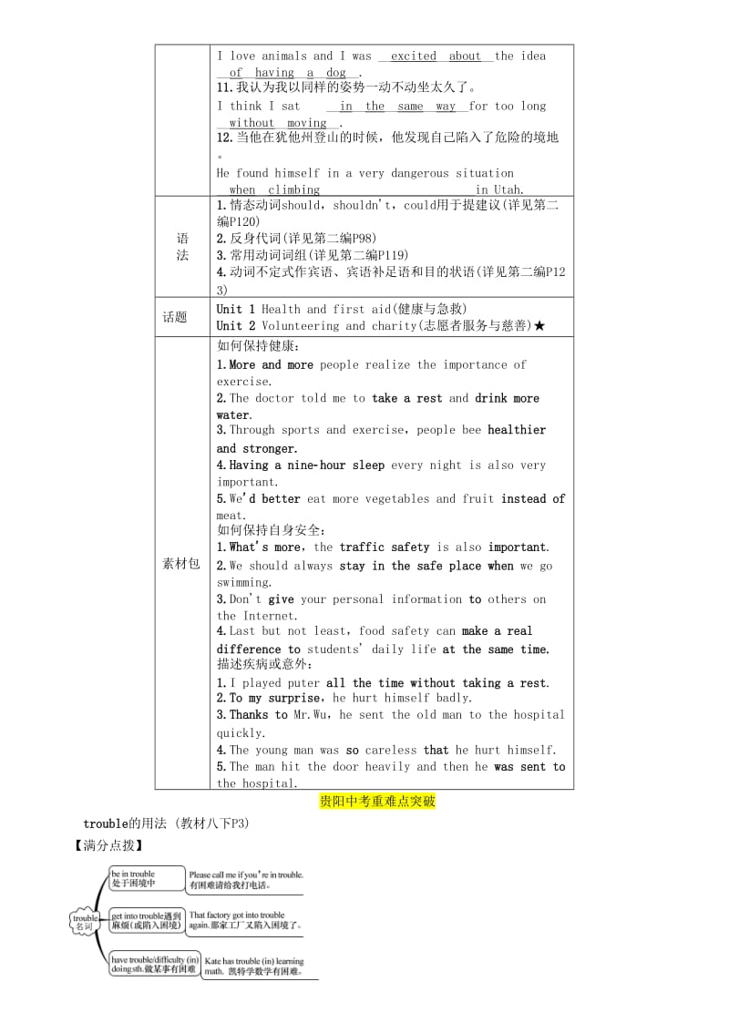 （贵阳专版）2019中考英语总复习 第1部分 教材知识梳理篇 八下 Units 1-2（精讲）检测.doc_第3页