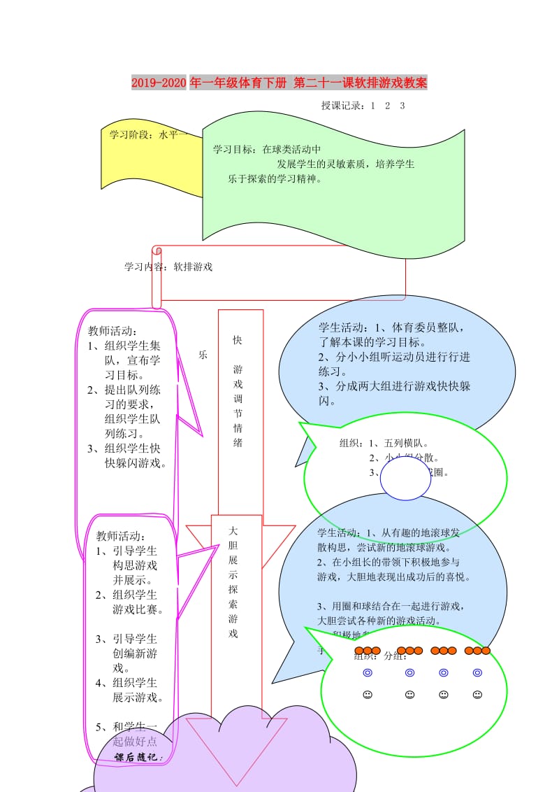 2019-2020年一年级体育下册 第二十一课软排游戏教案.doc_第1页