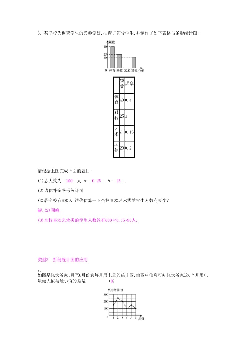 2019年春七年级数学下册 小专题（六）统计图表的应用课时作业 （新版）新人教版.doc_第3页