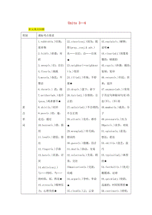 四川省南充市2019中考英語二輪復習 第一部分 教材知識梳理篇 八下 Units 3-4知識梳理+精練 人教新目標版.doc