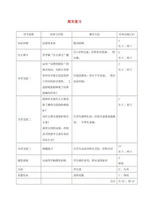 廣東省河源市八年級道德與法治下冊 期末復(fù)習(xí)教學(xué)流程 新人教版.doc