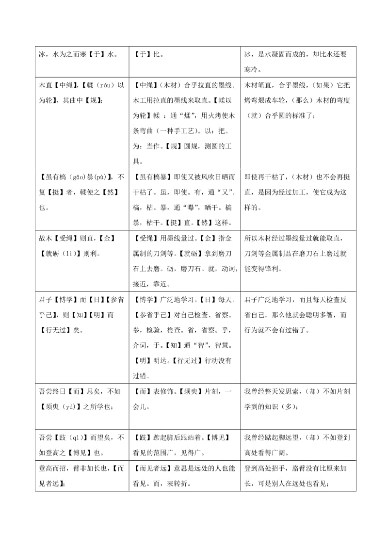 八年级语文下册 课内外文言文趣读精细精炼 专题18 劝学（课外篇）.doc_第2页