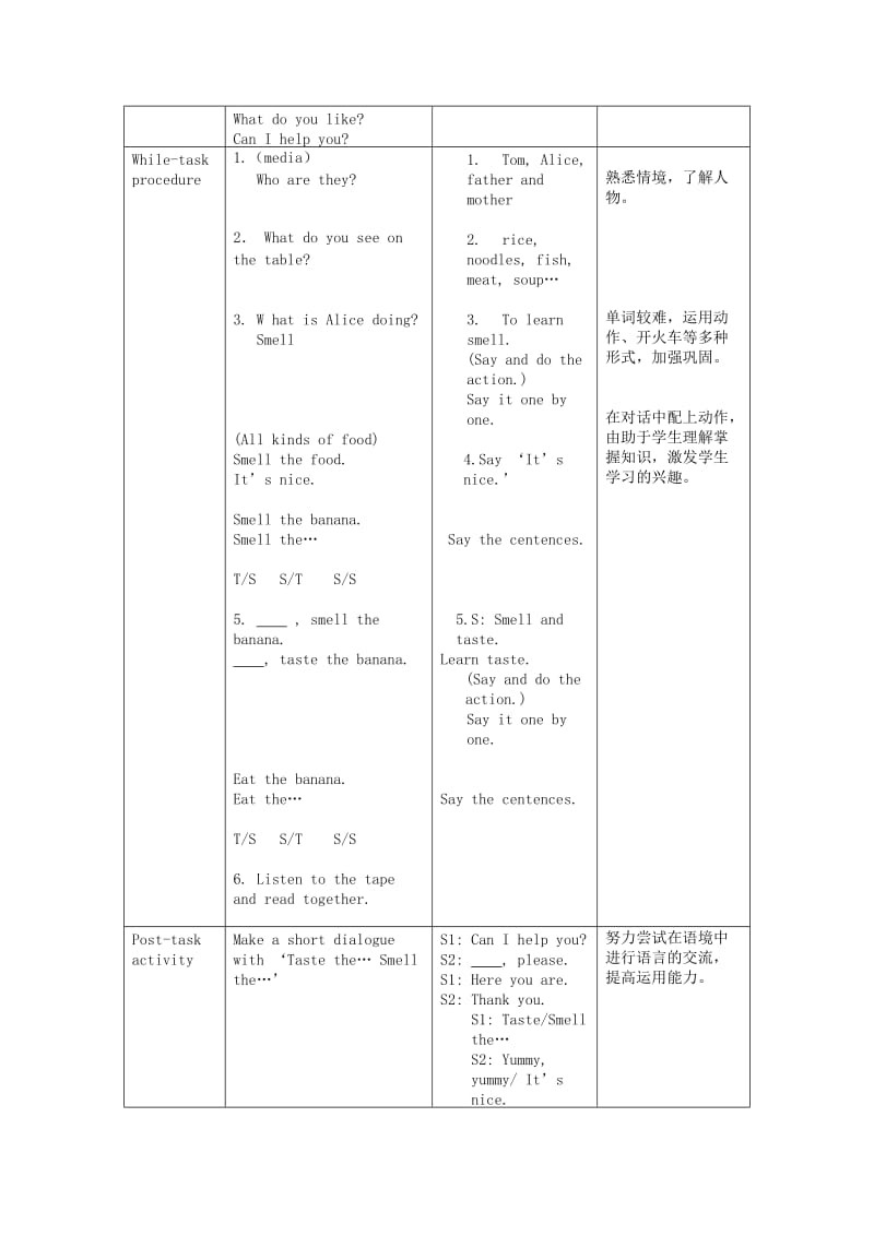 2019-2020年一年级英语下册 Module1 Unit3 Taste and smell period1教案 （新版）沪教牛津版.doc_第3页