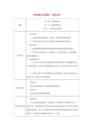 吉林省榆樹市八年級生物下冊 第八單元 第一章 第一節(jié) 傳染病及其預(yù)防教案 （新版）新人教版.doc