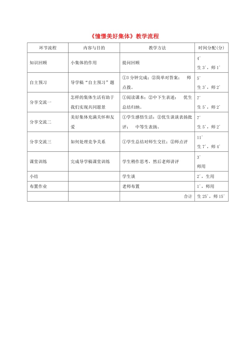 七年级道德与法治下册 第三单元 在集体中成长 第八课 美好集体有我在 第1框 憧憬美好集体教学流程 新人教版.doc_第1页