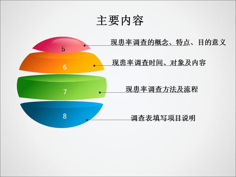 医院感染现患率调查培训PPT课件_第3页