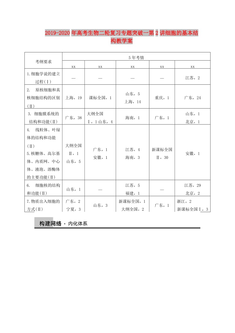 2019-2020年高考生物二轮复习专题突破一第2讲细胞的基本结构教学案.doc_第1页