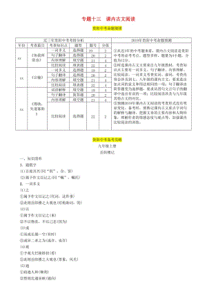 （貴陽(yáng)專版）2019屆中考語(yǔ)文總復(fù)習(xí) 第2部分 閱讀 專題13 課內(nèi)古文閱讀習(xí)題1.doc