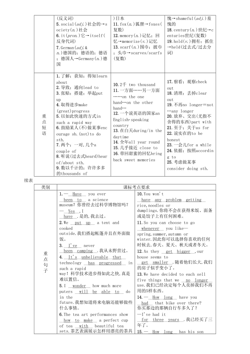 （宜宾专版）2019届中考英语总复习 第一篇 教材知识梳理篇 八下 Units 9-10（精讲）检测.doc_第2页