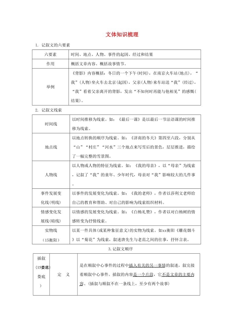 湖南省中考语文面对面 专题五 记叙文阅读文体知识梳理.doc_第1页