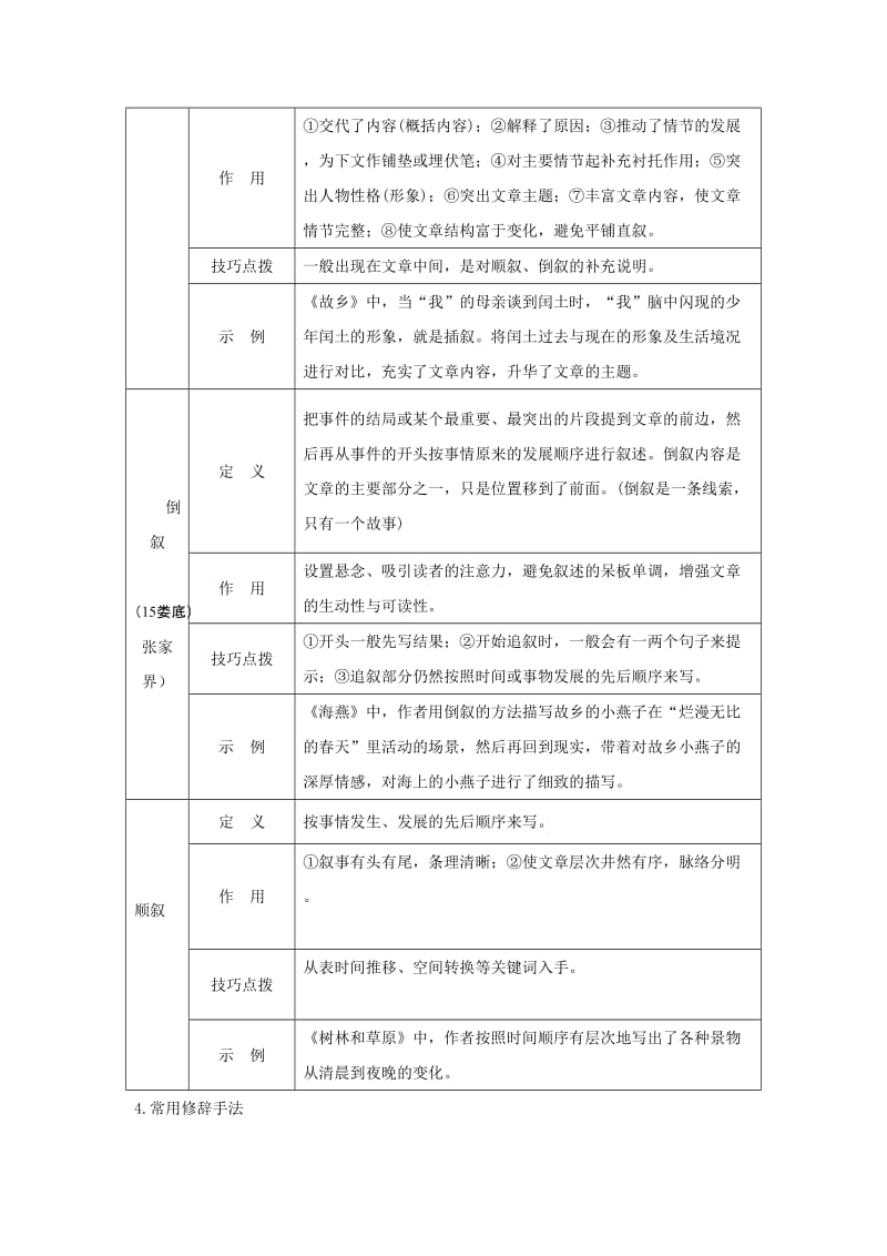 湖南省中考语文面对面 专题五 记叙文阅读文体知识梳理.doc_第2页