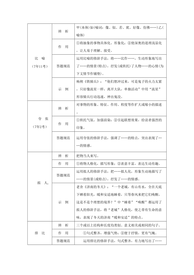 湖南省中考语文面对面 专题五 记叙文阅读文体知识梳理.doc_第3页