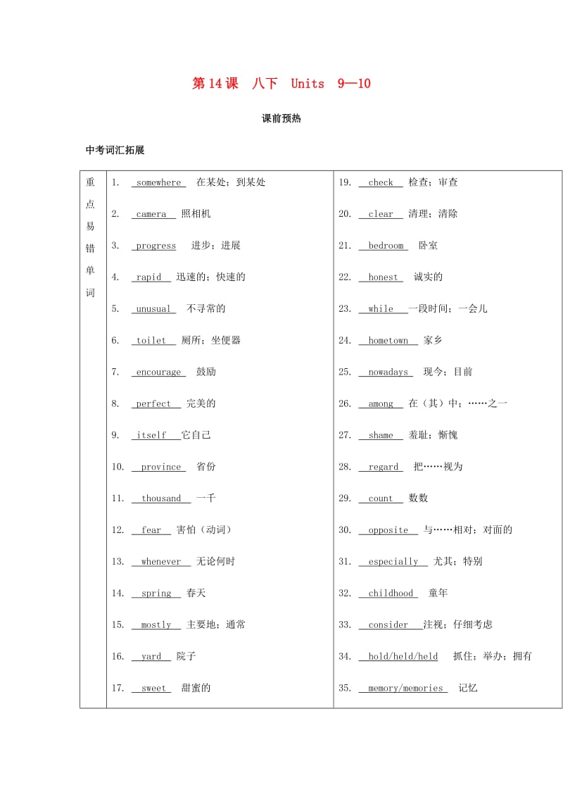 2019届中考英语复习 第一篇 语言基础知识 第14课 八下 Units 9-10课时知识.doc_第1页