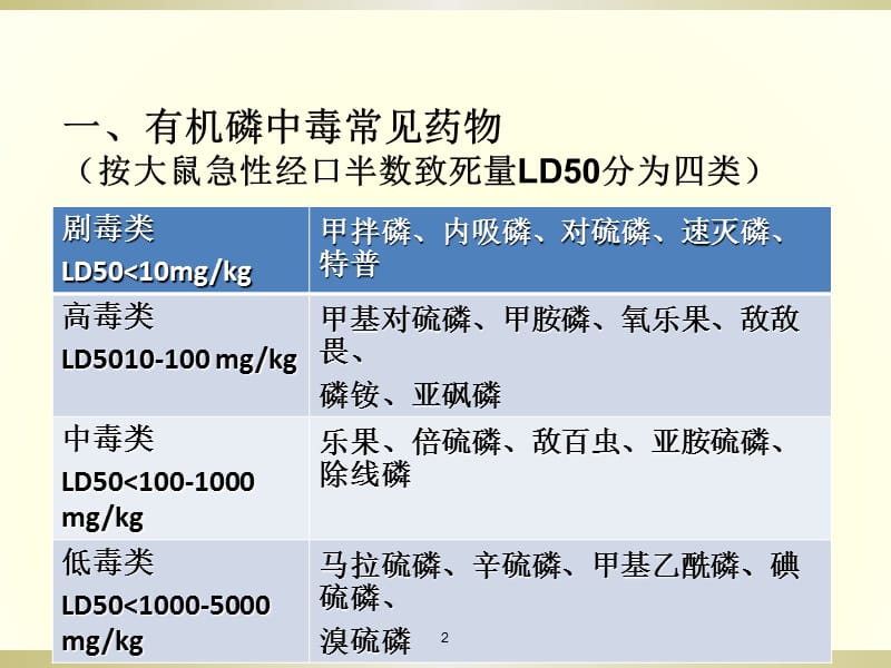 有机磷中毒儿科ppt课件_第2页