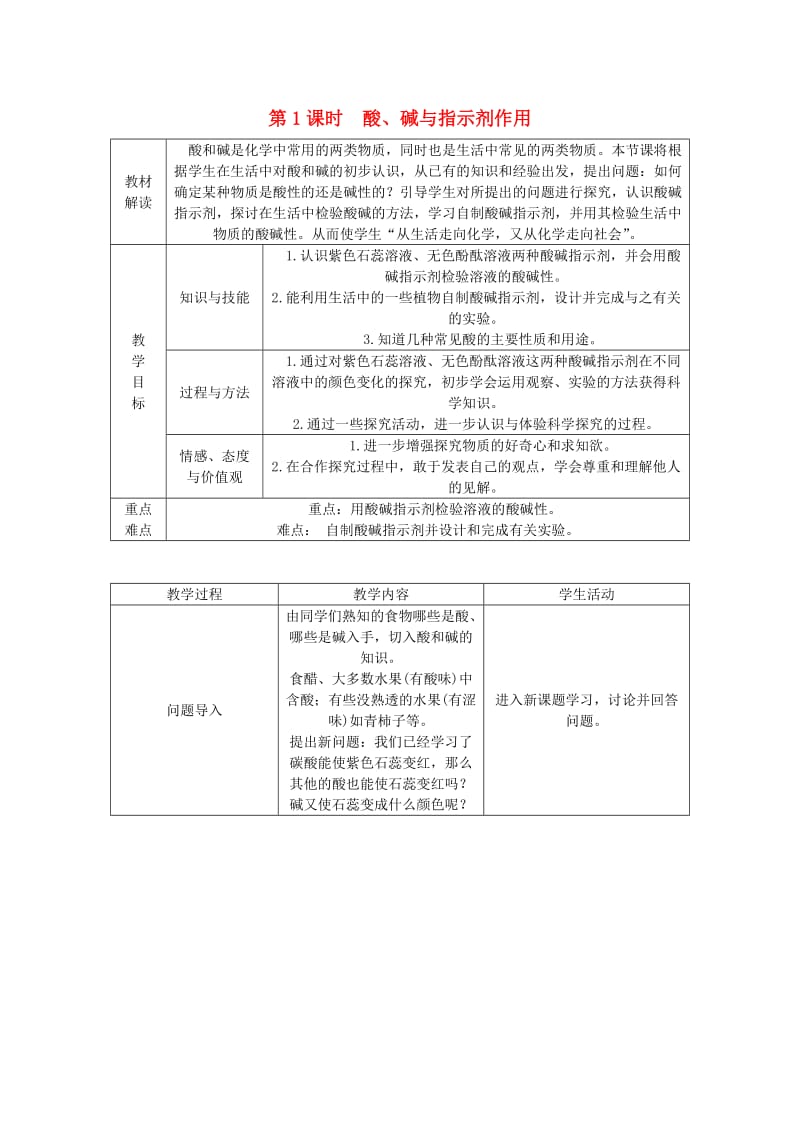 九年级化学下册 第十单元 酸和碱 课题1 常见的酸和碱 10.1.1 酸、碱与指示剂作用 几种常见的酸教案 新人教版.doc_第1页