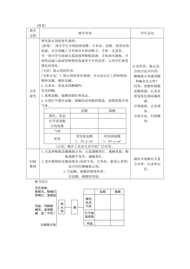 九年级化学下册 第十单元 酸和碱 课题1 常见的酸和碱 10.1.1 酸、碱与指示剂作用 几种常见的酸教案 新人教版.doc_第2页