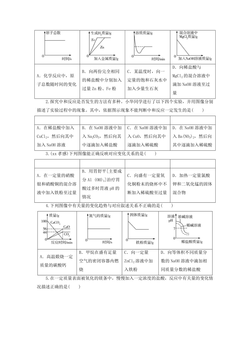 广东省2019年中考化学总复习 第2部分 专题1 坐标图像题优化训练.doc_第2页