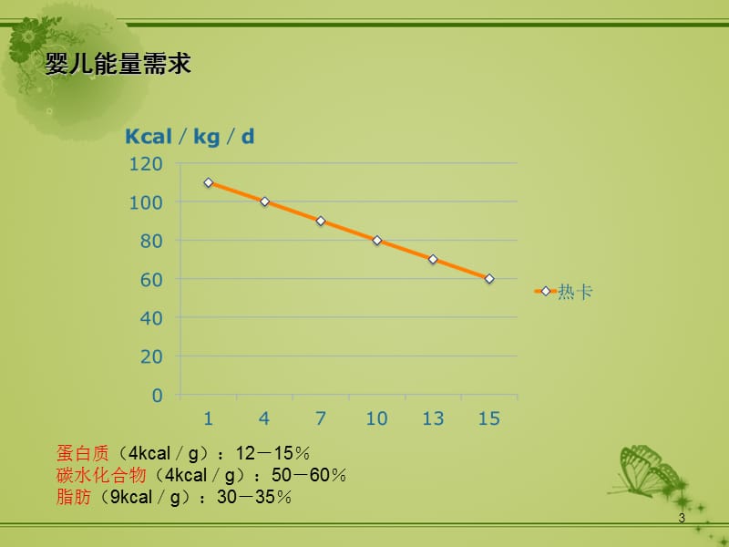 婴幼儿营养及喂养PPT课件_第3页