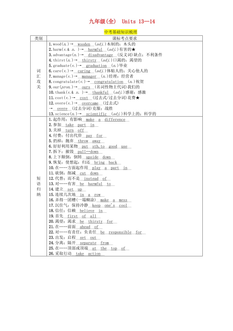 （贵阳专版）2019中考英语总复习 第1部分 教材知识梳理篇 九全 Units 13-14（精讲）检测.doc_第1页