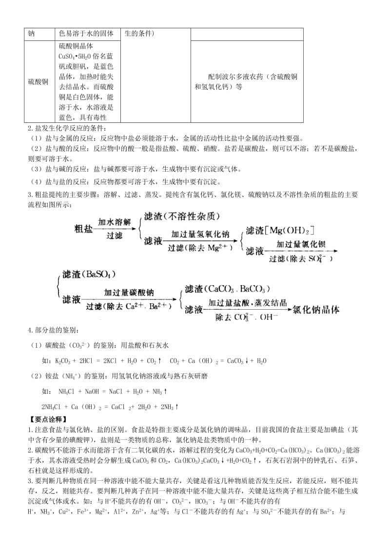 中考化学总复习《盐 化学肥料》专题突破（含解析）.doc_第2页