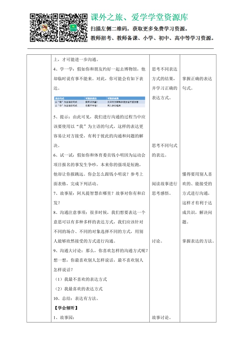 2学会沟通交流第二课时教案_第2页