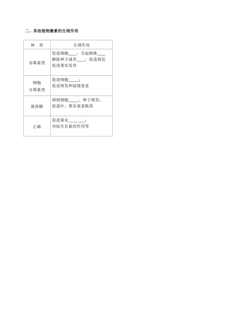 2019-2020年高考生物总复习 生物与环境 植物生命活动调节学案.doc_第2页