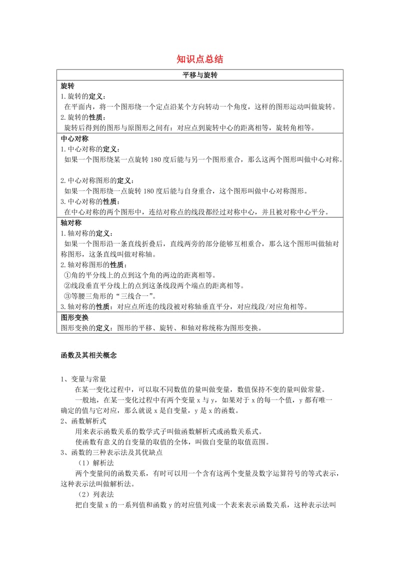 江苏省八年级数学下册 知识点总结.doc_第1页