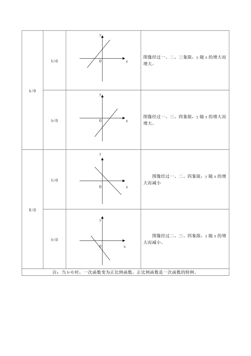 江苏省八年级数学下册 知识点总结.doc_第3页