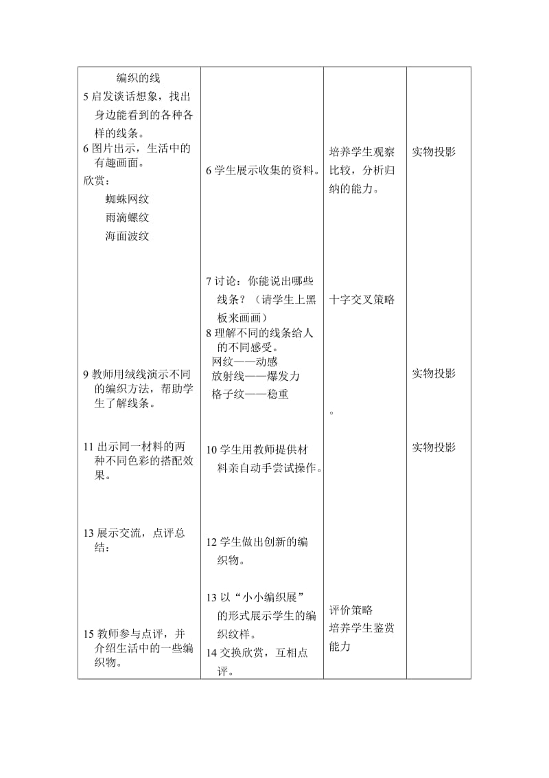 2019-2020年一年级上册《第四课编织的线》表格式教案.doc_第2页