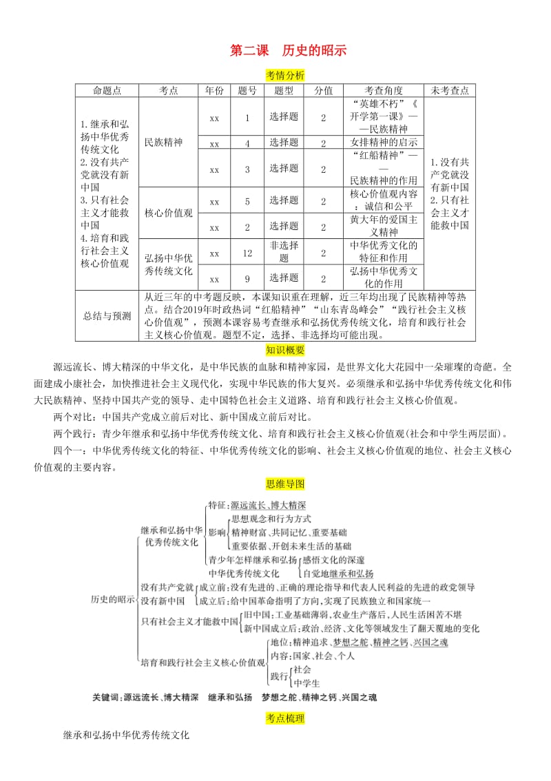 四川省宜宾市2019年中考道德与法治总复习 九上 第1单元 历史启示录 第2课 历史的昭示习题 教科版.doc_第1页