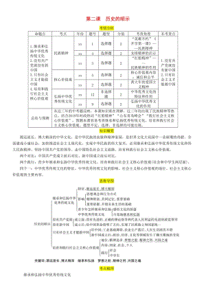 四川省宜賓市2019年中考道德與法治總復(fù)習(xí) 九上 第1單元 歷史啟示錄 第2課 歷史的昭示習(xí)題 教科版.doc