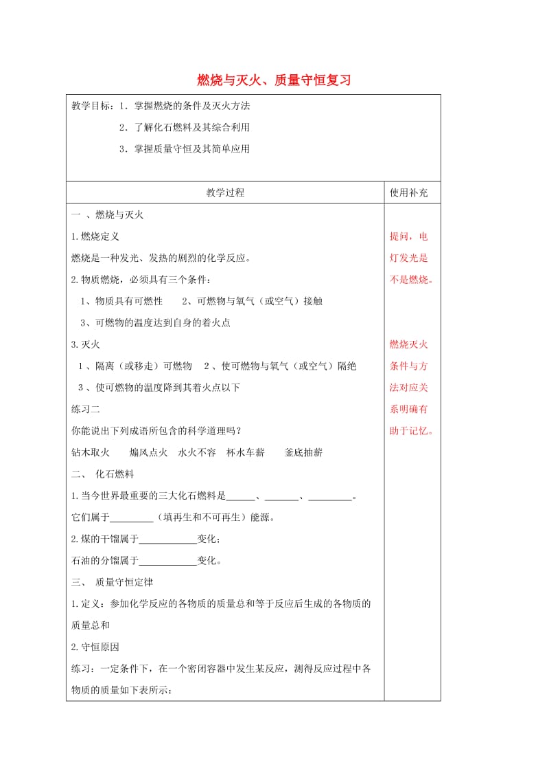 江苏省徐州市铜山区九年级化学上册 第四章 认识化学变化 燃烧与灭火、质量守恒复习教案 沪教版.doc_第1页