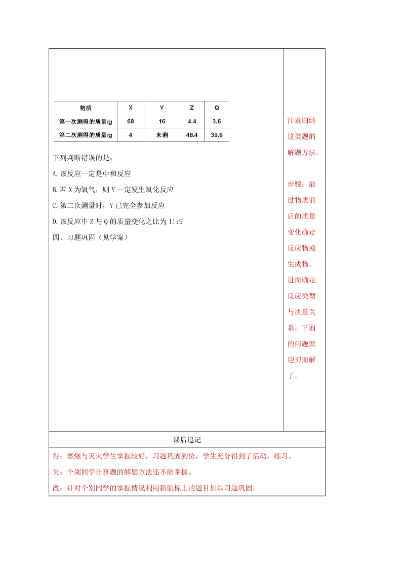 江苏省徐州市铜山区九年级化学上册 第四章 认识化学变化 燃烧与灭火、质量守恒复习教案 沪教版.doc_第2页