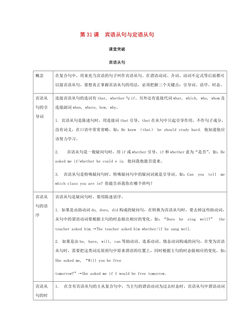 2019届中考英语复习 第二篇 中考语法专项 第31课 宾语从句与定语从句基础知识.doc_第1页