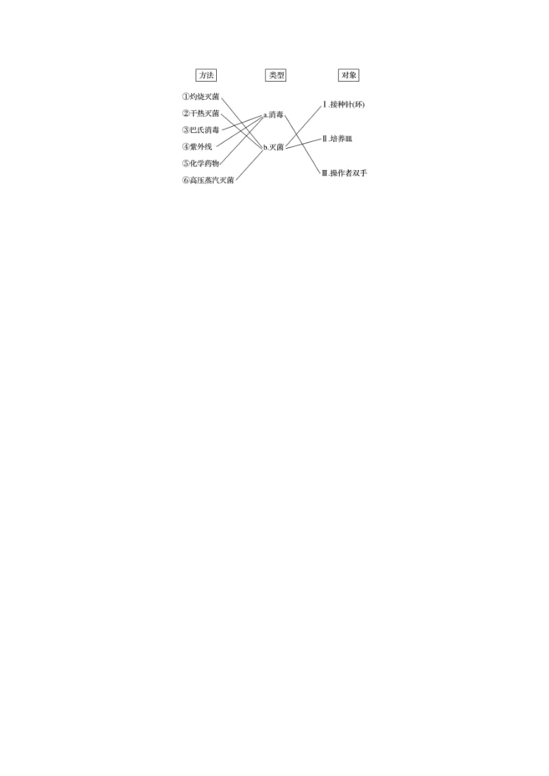 2019-2020年高考生物一轮总复习第九单元生物技术实践第30讲微生物的利用学案.doc_第3页