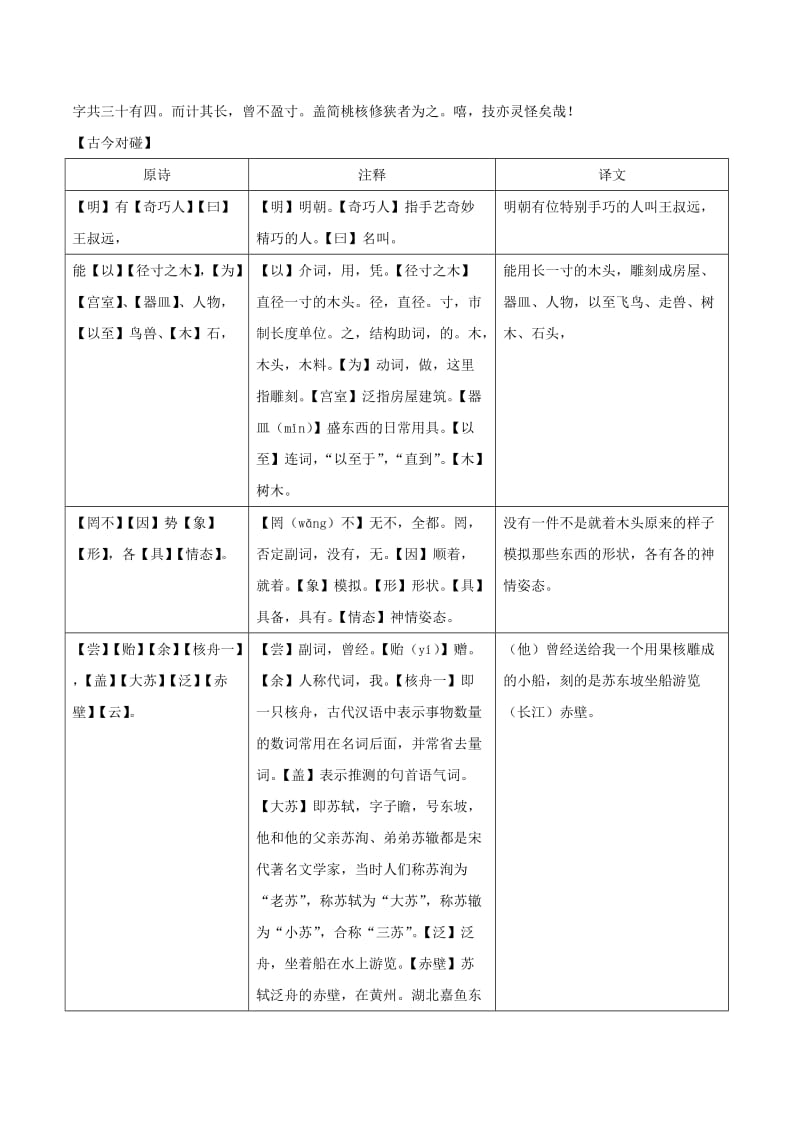 八年级语文下册 课内外文言文趣读精细精炼 专题03 核舟记（课内篇）.doc_第2页